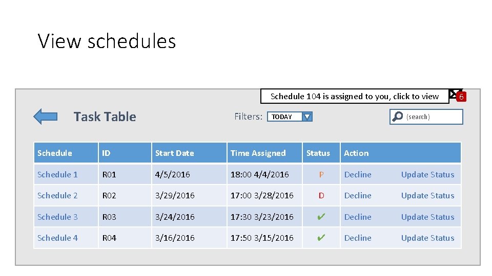 View schedules Schedule 104 is assigned to you, click to view Task Table Filters: