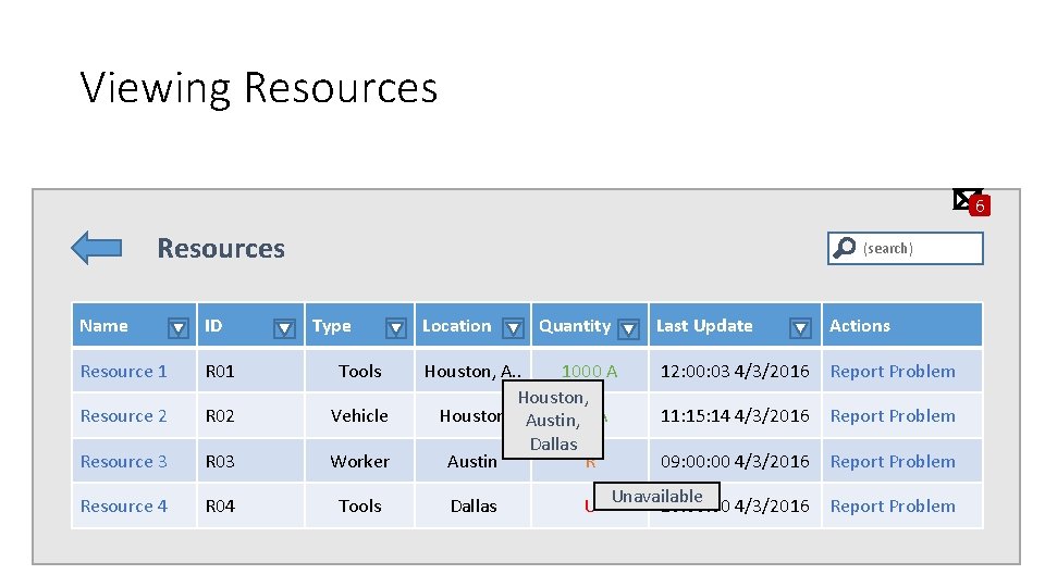 Viewing Resources 6 Resources (search) Name ID Type Resource 1 R 01 Tools Resource