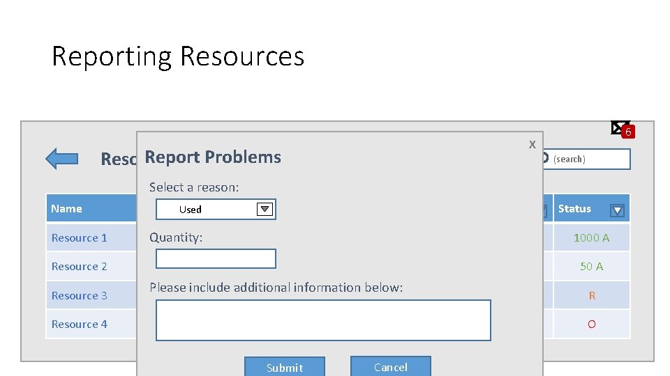 Reporting Resources 6 X Report Problems Report Resources (search) Select a reason: Name IDUsed