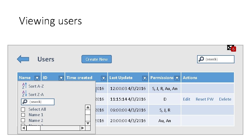 Viewing users 6 Users Name ID A Sort A-Z Z 1 User U 01