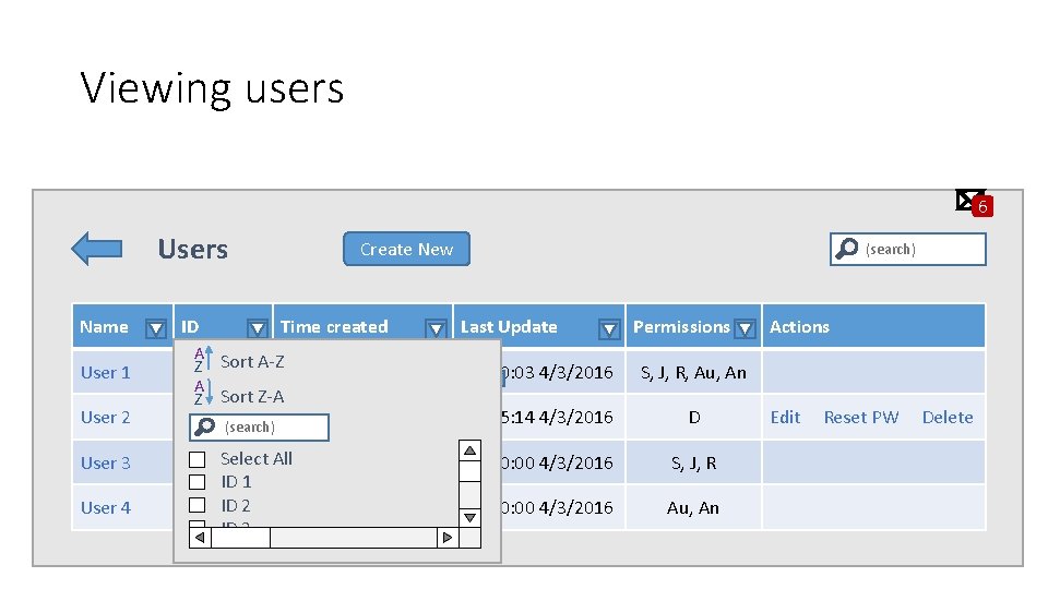 Viewing users 6 Users Create New Name ID User 1 A Sort A-Z Z