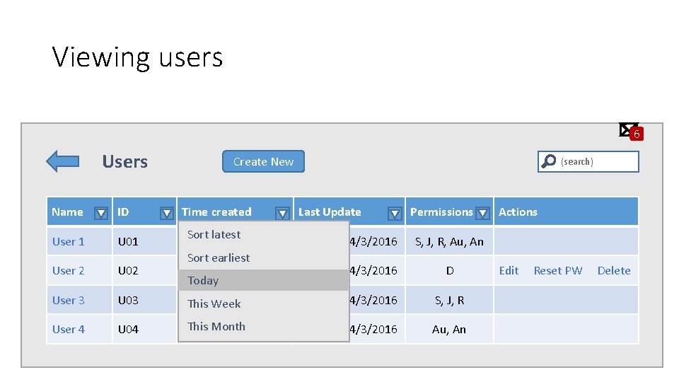 Viewing users 6 Users Name ID User 1 U 01 User 2 U 02