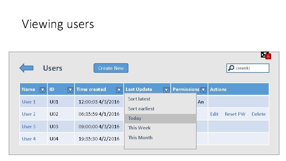 Viewing users 6 Users Create New Time created (search) Name ID Last Update User