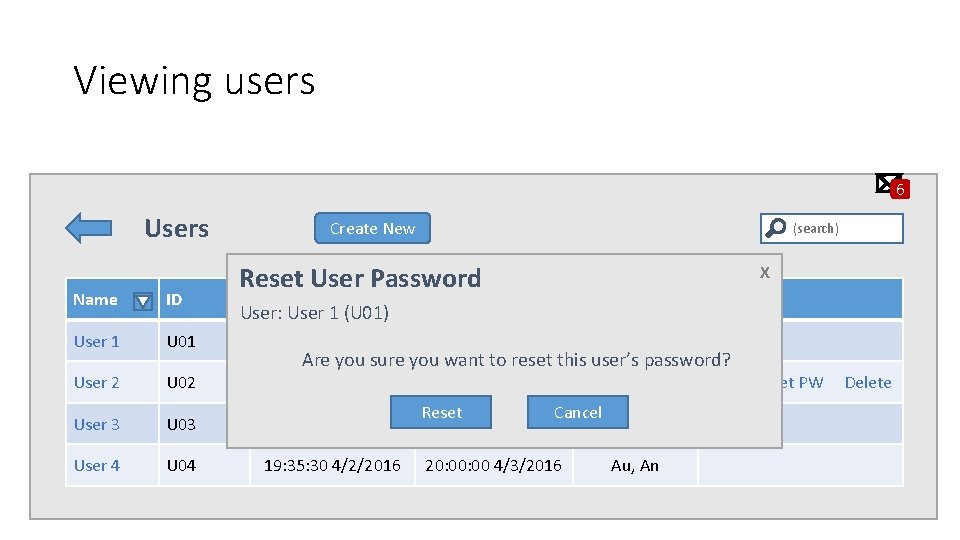 Viewing users 6 Users Create New (search) Reset User Password Time created Name ID