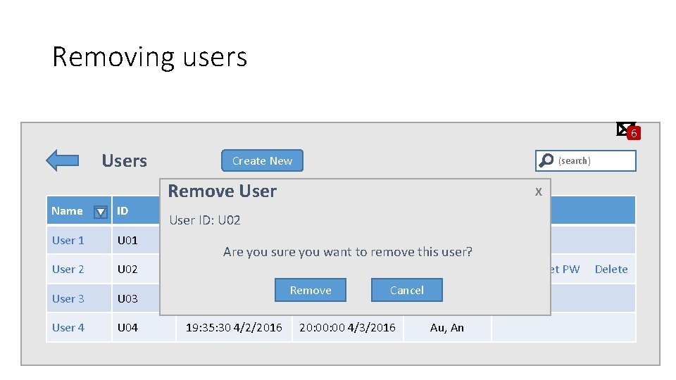 Removing users 6 Users Create New (search) Remove User Time created X Name ID