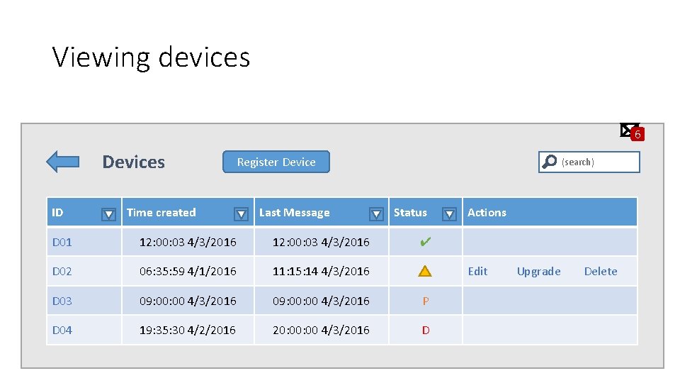 Viewing devices 6 Devices ID Time created Register Device Last Message (search) Status D