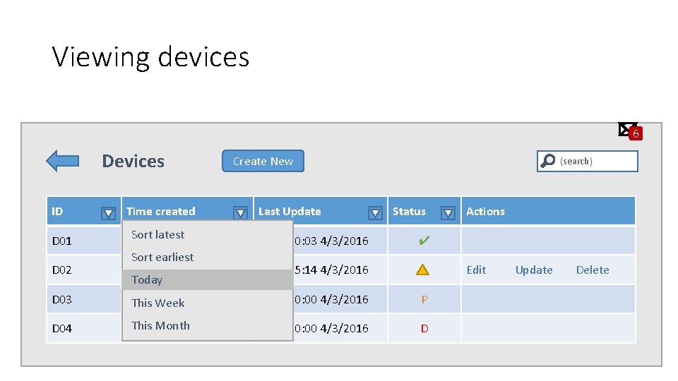 Viewing devices 6 Devices ID D 01 D 02 Create New Time created Sort