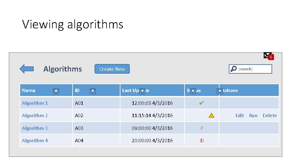 Viewing algorithms 6 Algorithms Create New (search) Name ID Last Update Status Algorithm 1