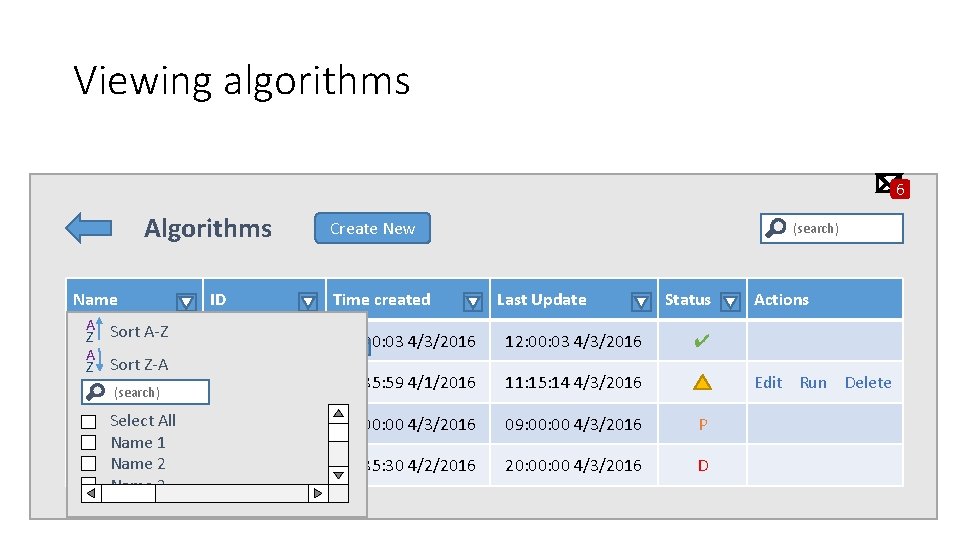 Viewing algorithms 6 Algorithms Create New Time created (search) Name ID Last Update Status