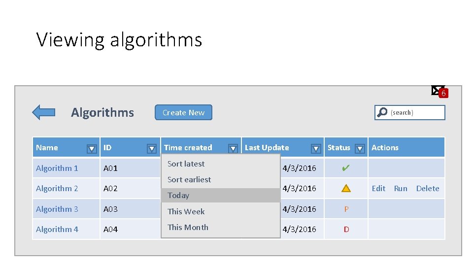 Viewing algorithms 6 Algorithms Create New Time created (search) Name ID Algorithm 1 A