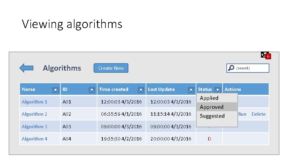 Viewing algorithms 6 Algorithms Create New Time created (search) Name ID Last Update Status