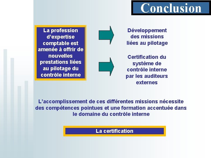 Conclusion La profession d’expertise comptable est amenée à offrir de nouvelles prestations liées au