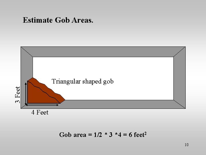 Estimate Gob Areas. 3 Feet Triangular shaped gob 4 Feet Gob area = 1/2