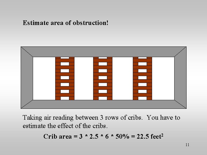 Estimate area of obstruction! Taking air reading between 3 rows of cribs. You have