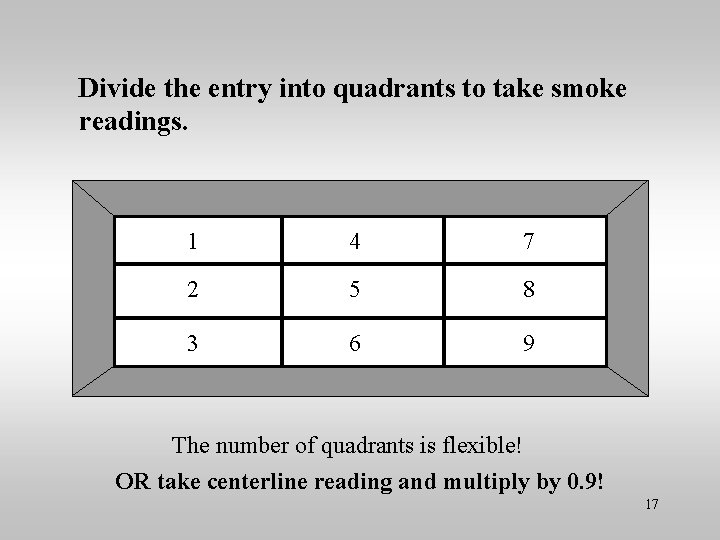 Divide the entry into quadrants to take smoke readings. 1 4 7 2 5