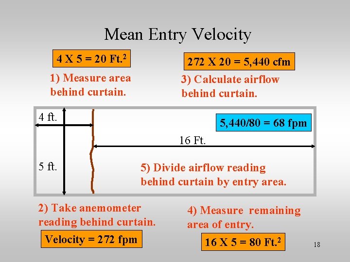 Mean Entry Velocity 4 X 5 = 20 Ft. 2 272 X 20 =