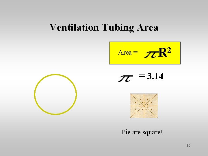 Ventilation Tubing Area = 2 R = 3. 14 Pie are square! 19 