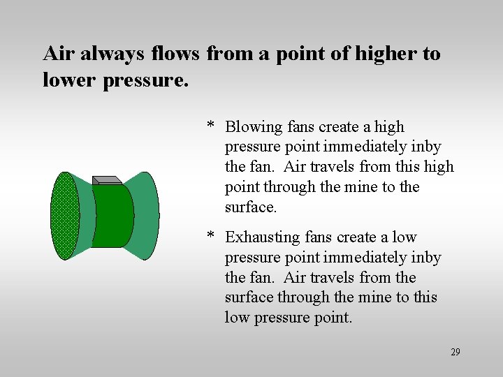 Air always flows from a point of higher to lower pressure. * Blowing fans