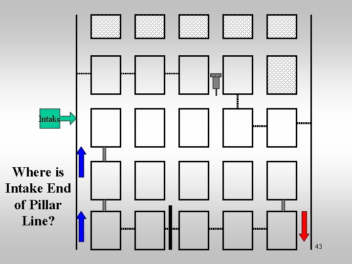 Intake Where is Intake End of Pillar Line? 43 