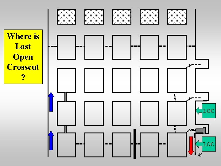 Where is Last Open Crosscut ? LOC 45 