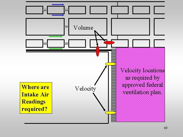 Volume Where are Intake Air Readings required? Velocity locations as required by approved federal