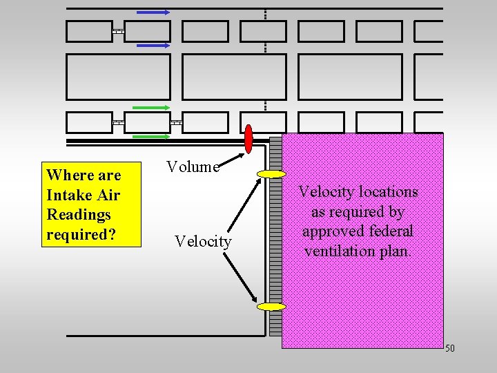 Where are Intake Air Readings required? Volume Velocity locations as required by approved federal