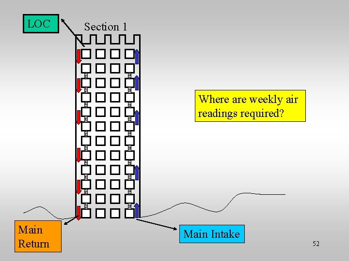LOC Section 1 Where are weekly air readings required? Main Return Main Intake 52