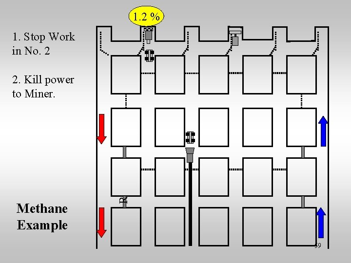 1. 2 % 1. Stop Work in No. 2 Methane Example R 2. Kill