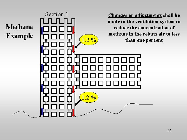 Section 1 Methane Example 1. 2 % Changes or adjustments shall be made to