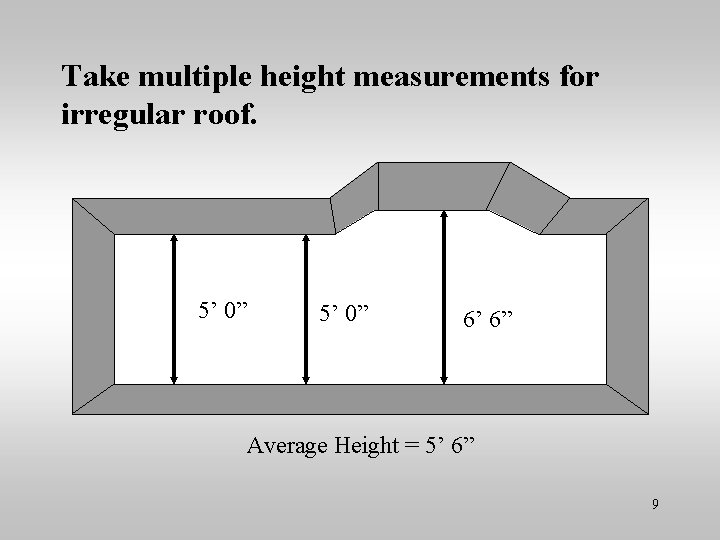 Take multiple height measurements for irregular roof. 5’ 0” 6’ 6” Average Height =