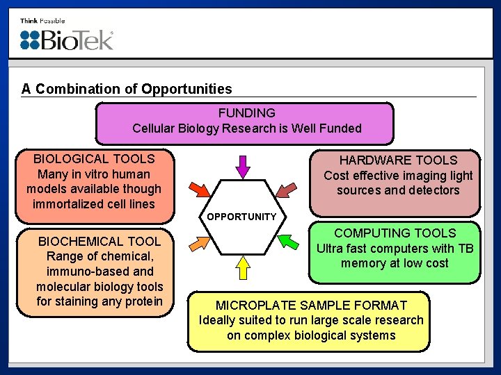 A Combination of Opportunities FUNDING Cellular Biology Research is Well Funded BIOLOGICAL TOOLS Many
