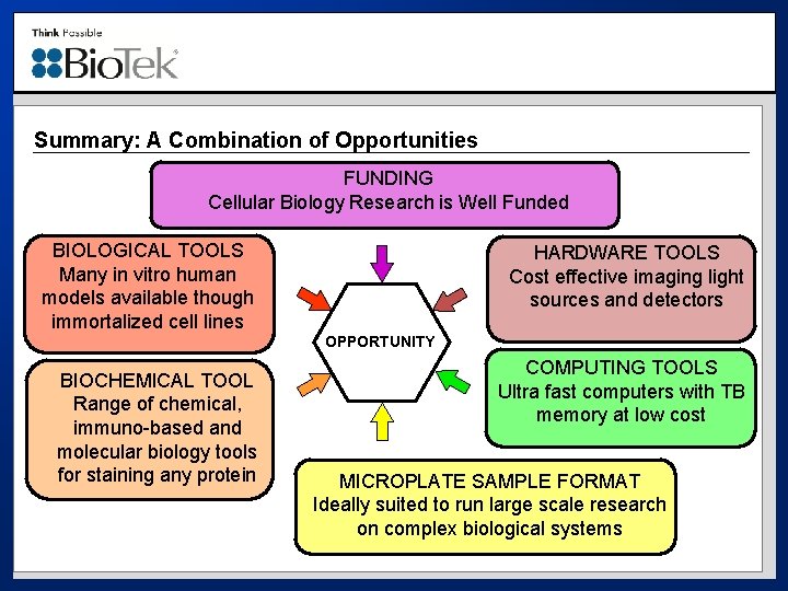 Summary: A Combination of Opportunities FUNDING Cellular Biology Research is Well Funded BIOLOGICAL TOOLS