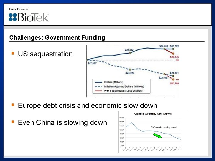 Challenges: Government Funding § US sequestration § Europe debt crisis and economic slow down
