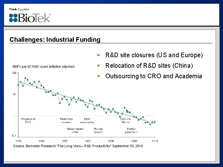 Challenges: Industrial Funding § R&D site closures (US and Europe) § Relocation of R&D