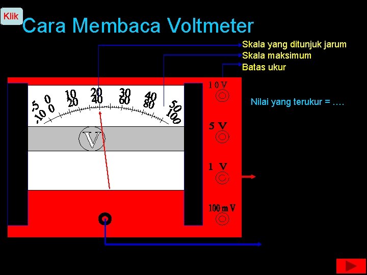 Klik Cara Membaca Voltmeter Skala yang ditunjuk jarum Skala maksimum Batas ukur Nilai yang