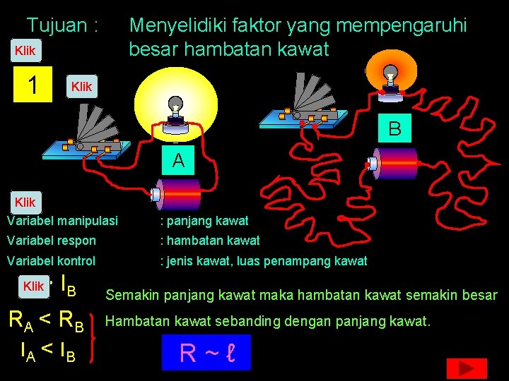 Tujuan : Menyelidiki faktor yang mempengaruhi besar hambatan kawat Klik 1 Klik B A