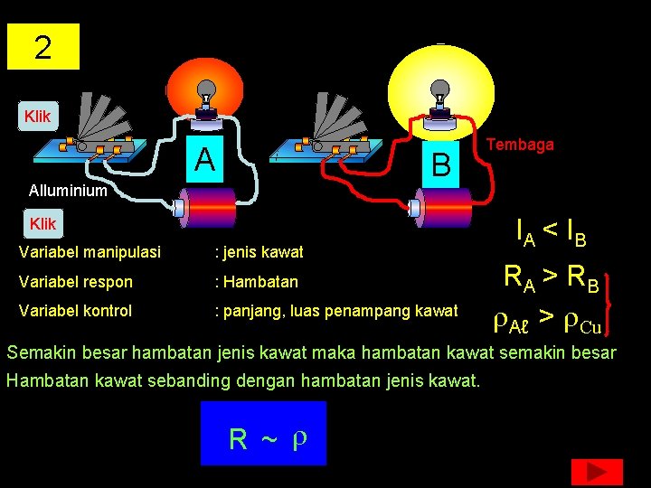 2 Klik A B Alluminium Klik Variabel manipulasi : jenis kawat Variabel respon :