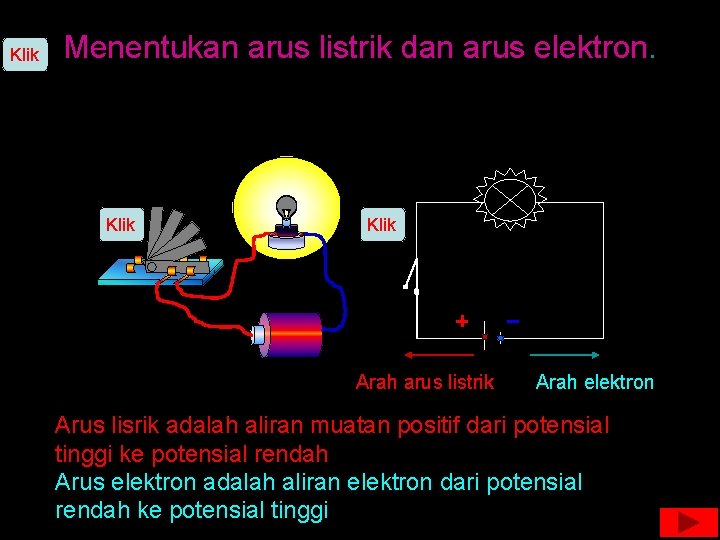 Klik Menentukan arus listrik dan arus elektron. Klik Arah arus listrik Arah elektron Arus