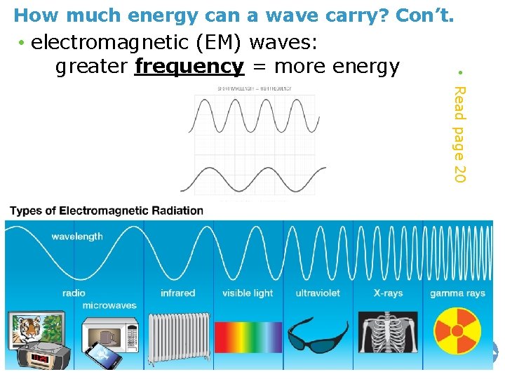 Unit 1 Lesson Properties of Waves How much 2 energy can a wave carry?