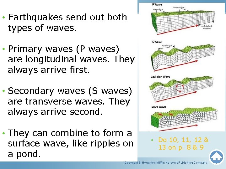 Unit 1 Lesson 1 Waves • Earthquakes send out both types of waves. •