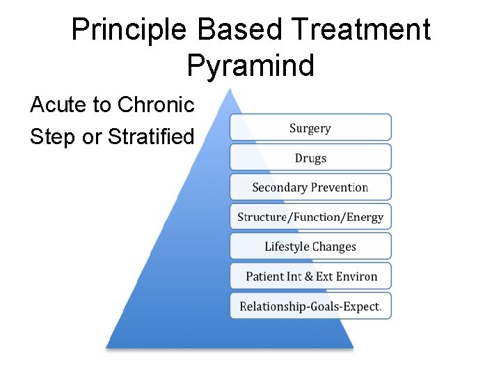 Principle Based Treatment Pyramind Acute to Chronic Step or Stratified 