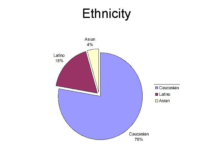 Ethnicity 