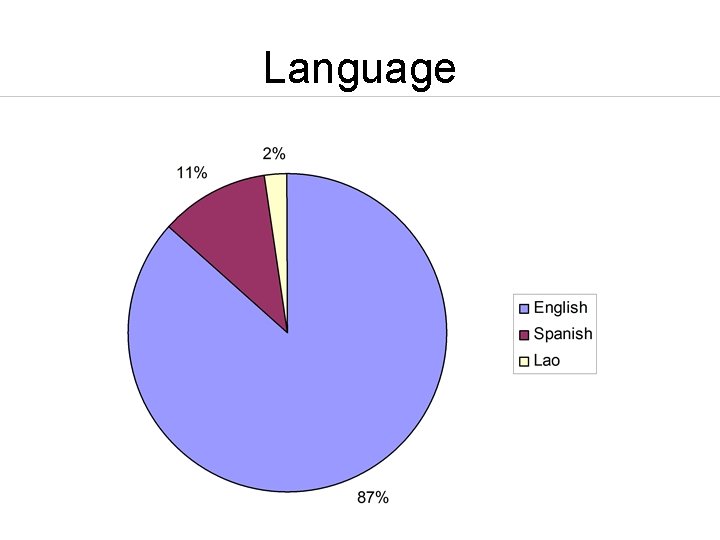 Language 
