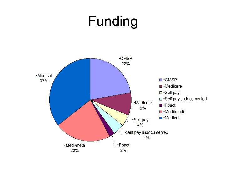 Funding 