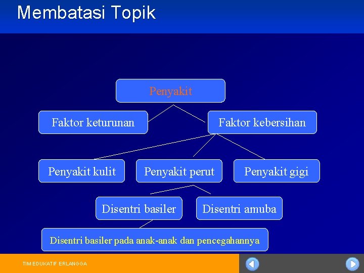 Membatasi Topik Penyakit Faktor keturunan Penyakit kulit Faktor kebersihan Penyakit perut Disentri basiler Penyakit