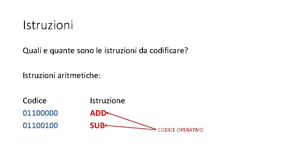 Istruzioni Quali e quante sono le istruzioni da codificare? Istruzioni aritmetiche: Codice 01100000 01100100