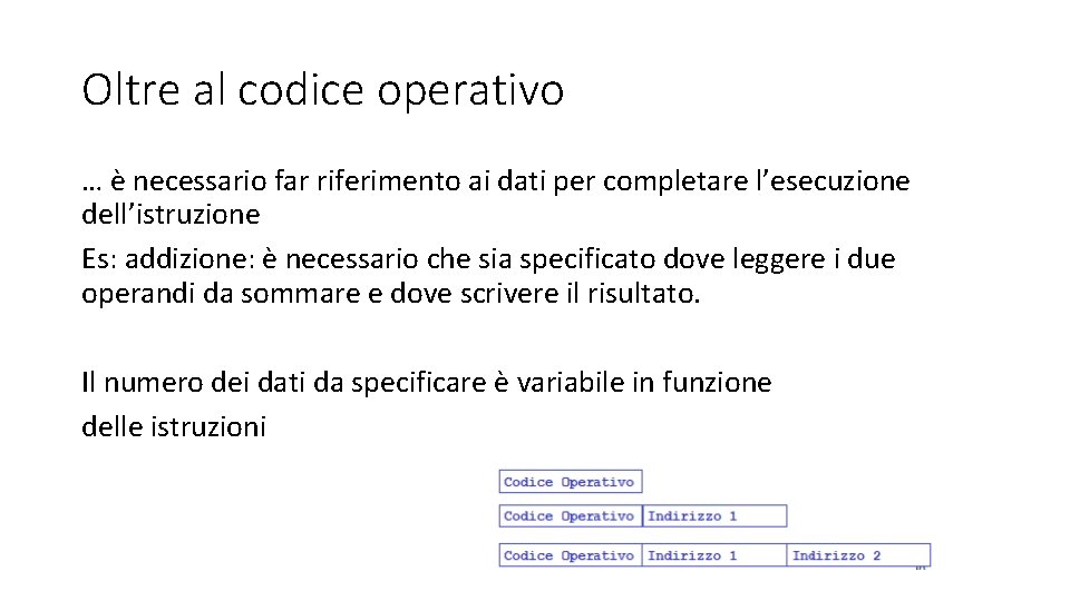 Oltre al codice operativo … è necessario far riferimento ai dati per completare l’esecuzione