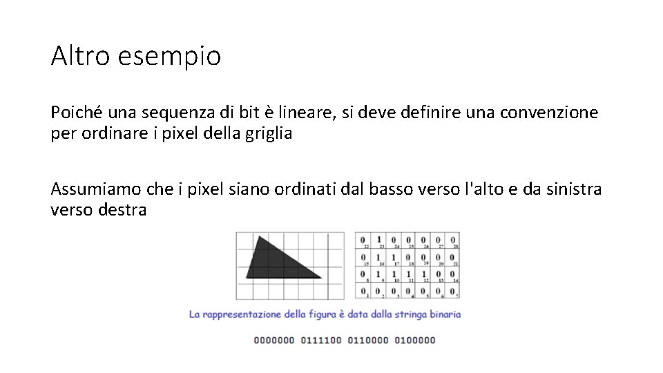 Altro esempio Poiché una sequenza di bit è lineare, si deve definire una convenzione