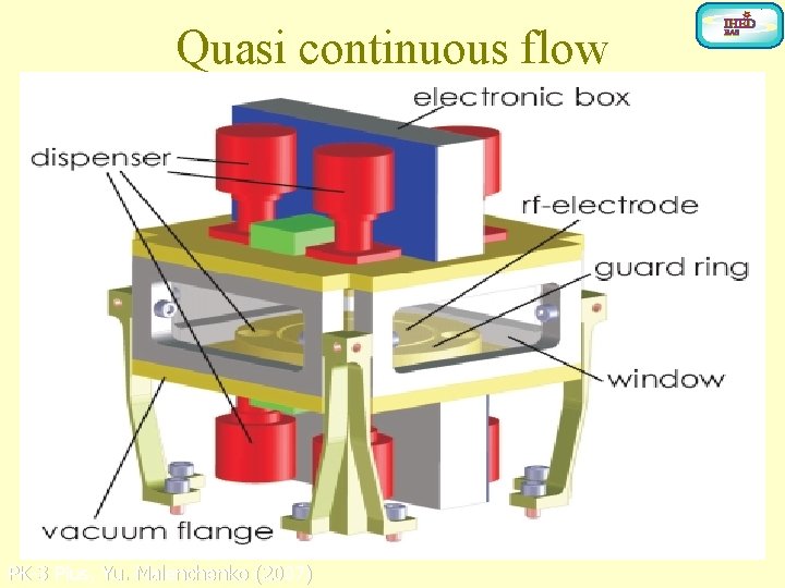 Quasi continuous flow PK-3 Plus, Yu. Malenchenko (2007) 
