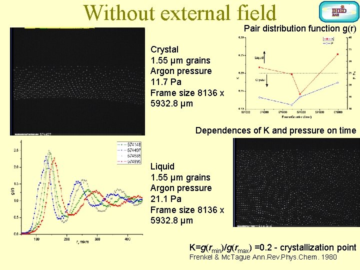 Without external field Pair distribution function g(r) Crystal 1. 55 μm grains Argon pressure